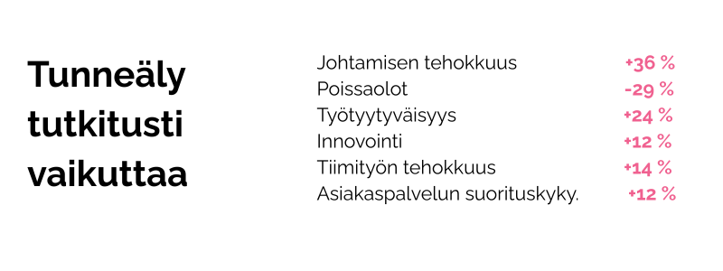 Tunneäly vaikuttaa