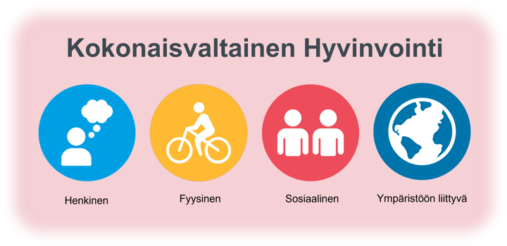 Hyvinvointi