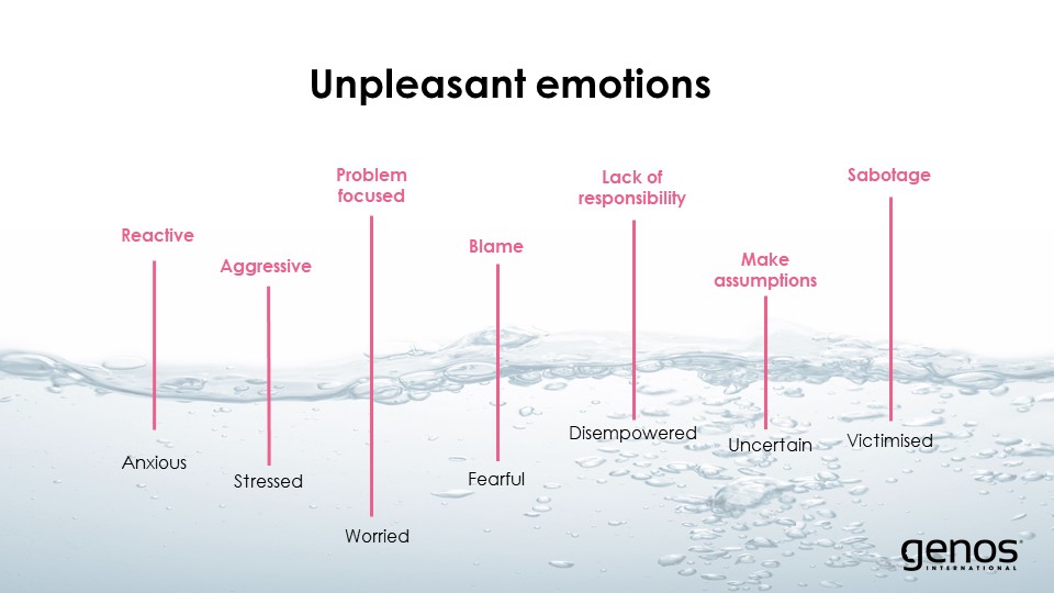Unpleasant emotions