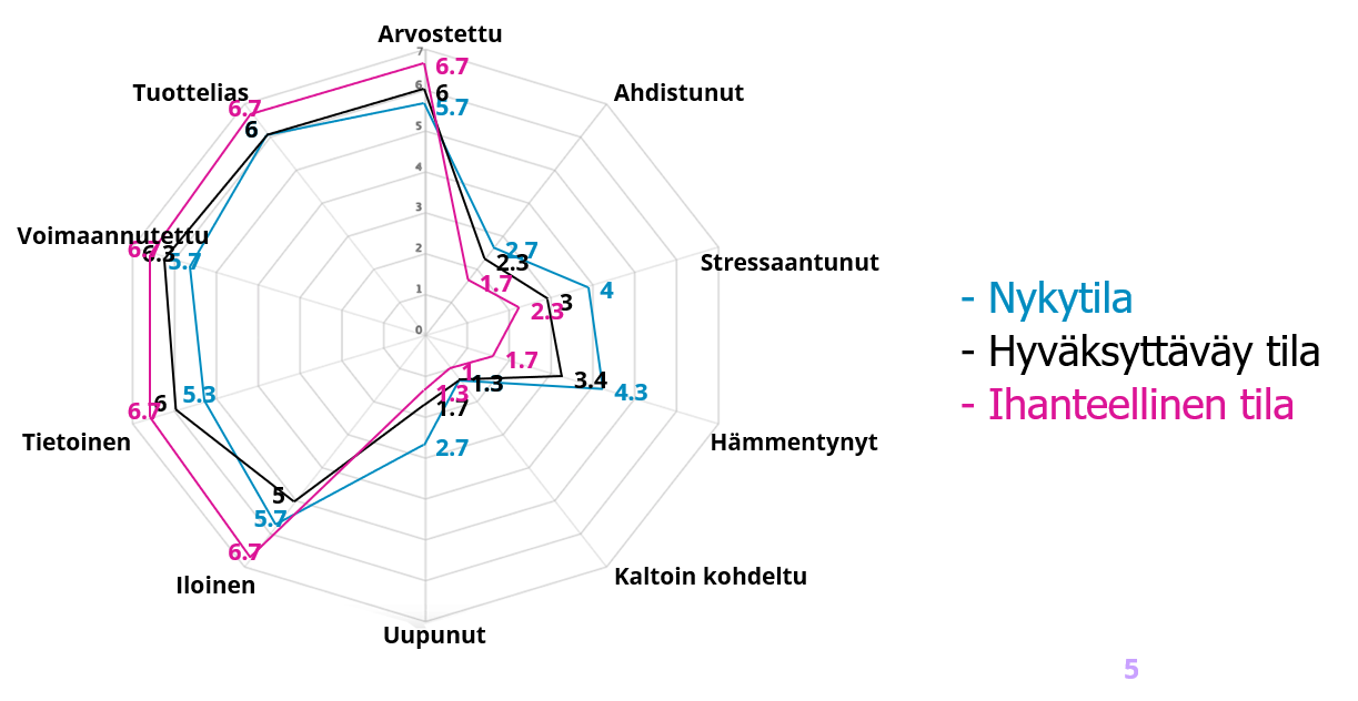 Tunneilmapiiri